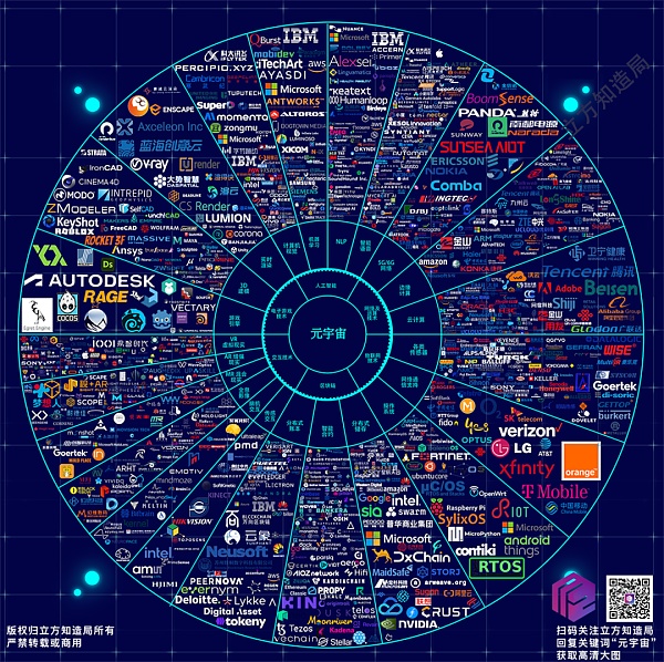 
      重磅图谱发布：元宇宙的尽头是这1062家企业