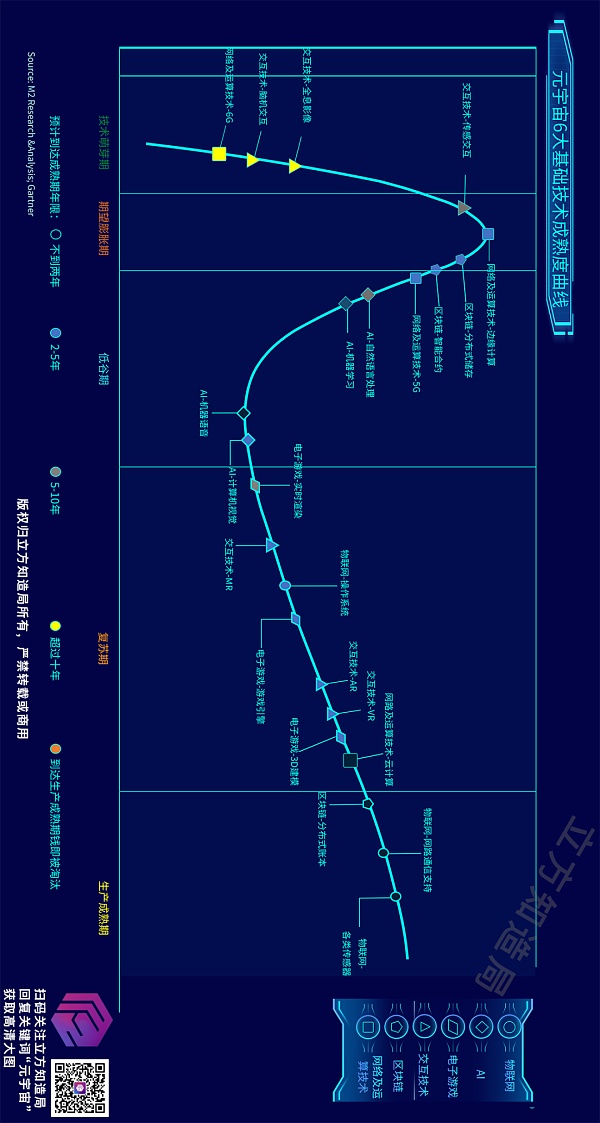 
      重磅图谱发布：元宇宙的尽头是这1062家企业