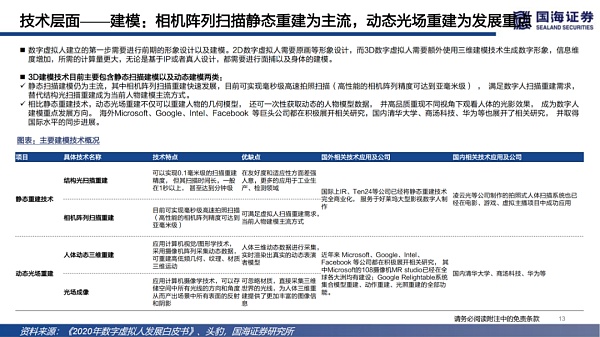 
      数字虚拟人：科技人文的交点 赋能产业的起点