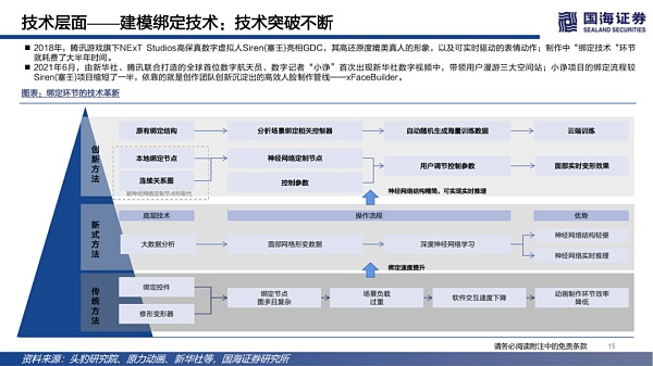 
      数字虚拟人：科技人文的交点 赋能产业的起点