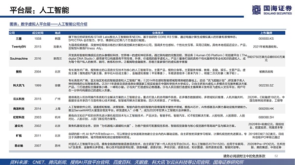 
      数字虚拟人：科技人文的交点 赋能产业的起点