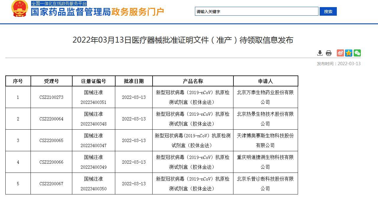 10家了！国家药监局再批准多公司新冠抗原检测盒上市