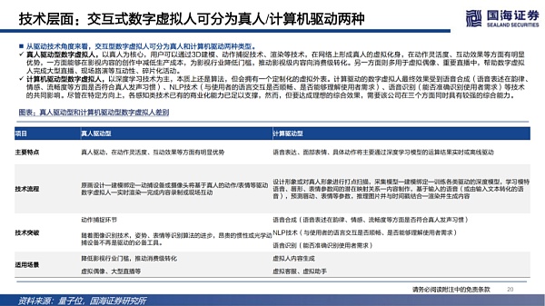 
      数字虚拟人：科技人文的交点 赋能产业的起点