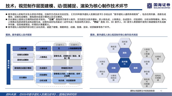 
      数字虚拟人：科技人文的交点 赋能产业的起点