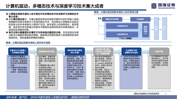 
      数字虚拟人：科技人文的交点 赋能产业的起点