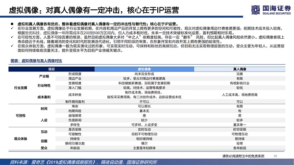 
      数字虚拟人：科技人文的交点 赋能产业的起点