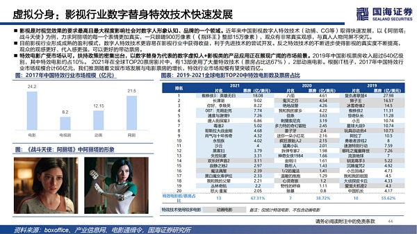 
      数字虚拟人：科技人文的交点 赋能产业的起点