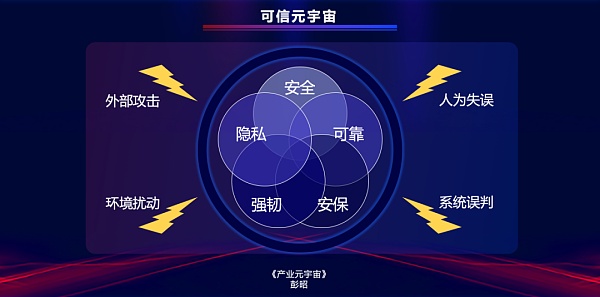 
      元宇宙的安全和隐私如何保障?