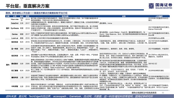 
      数字虚拟人：科技人文的交点 赋能产业的起点