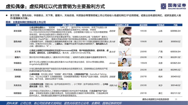 
      数字虚拟人：科技人文的交点 赋能产业的起点