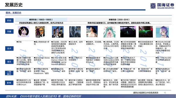 
      数字虚拟人：科技人文的交点 赋能产业的起点