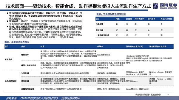 
      数字虚拟人：科技人文的交点 赋能产业的起点