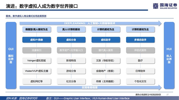 
      数字虚拟人：科技人文的交点 赋能产业的起点