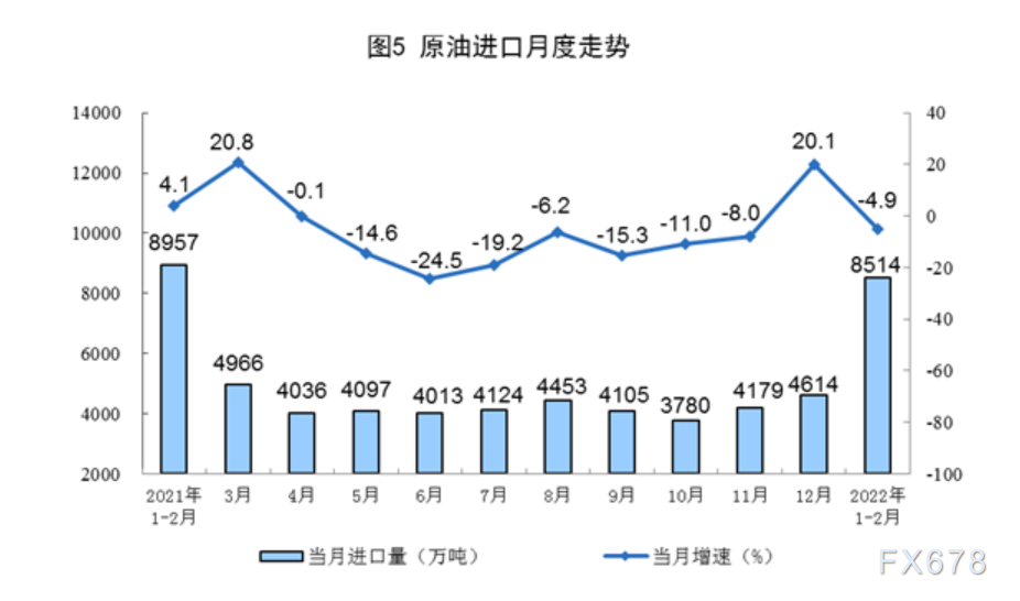 2022年1—2月份能源生产情况