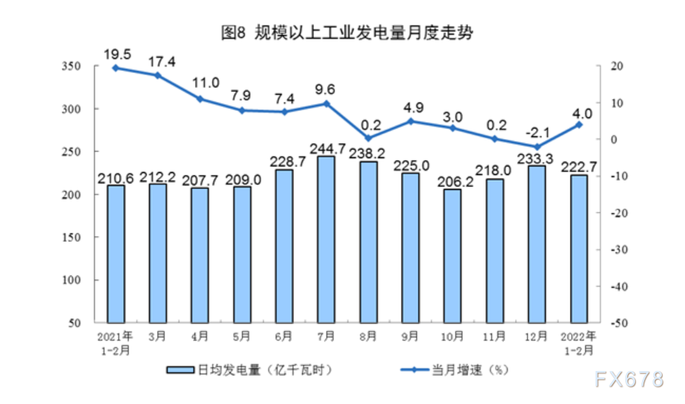 2022年1—2月份能源生产情况