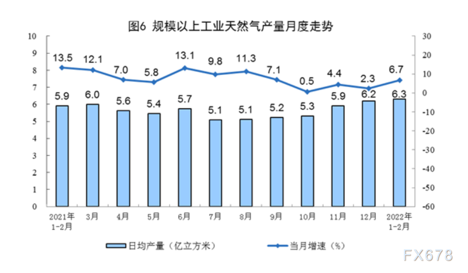 2022年1—2月份能源生产情况