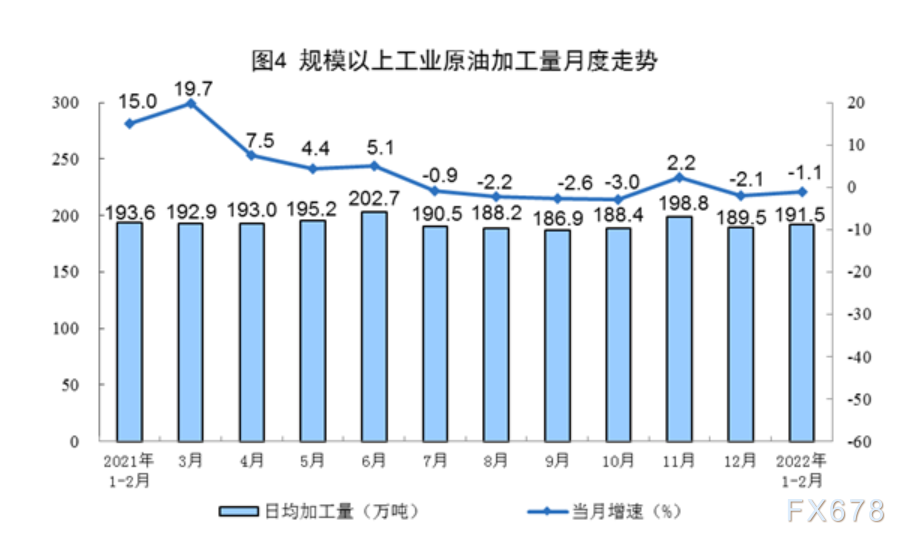 2022年1—2月份能源生产情况