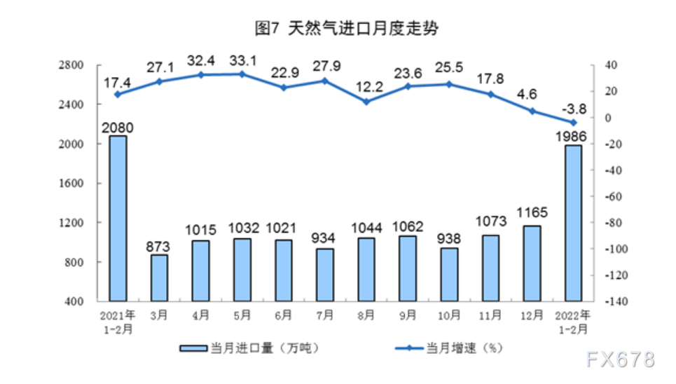 2022年1—2月份能源生产情况