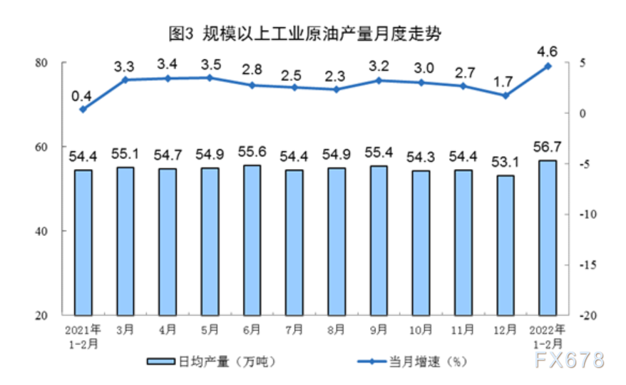 2022年1—2月份能源生产情况