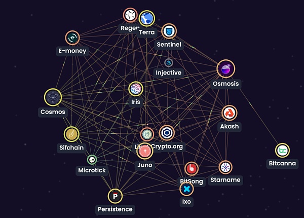 
      Cosmos热度逐渐上升 它能在新的一年突出重围吗？