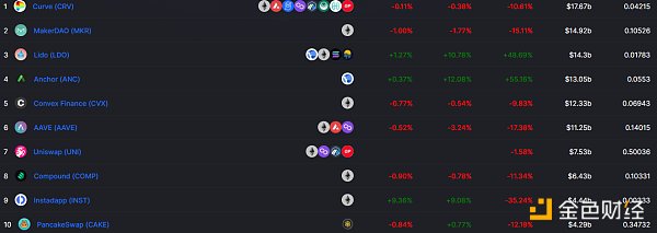 
      金色Web3.0日报 | 百度超级链推出阿狸生日限定纪念数字藏品“百狸挑一”