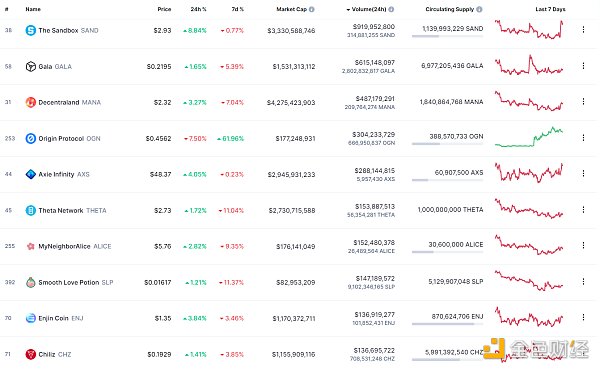 
      金色Web3.0日报 | MetaMask将推出DAO并发布Token