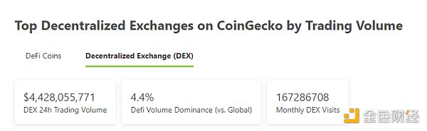 
      金色Web3.0日报 | MetaMask将推出DAO并发布Token