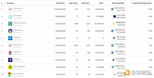 
      金色Web3.0日报 | MetaMask将推出DAO并发布Token