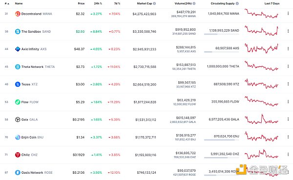 
      金色Web3.0日报 | MetaMask将推出DAO并发布Token