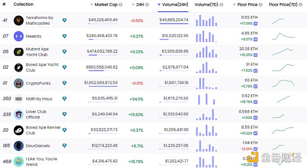 
      金色Web3.0日报 | MetaMask将推出DAO并发布Token