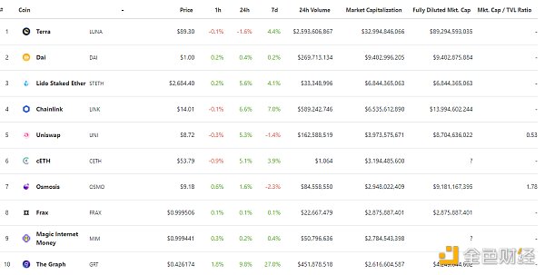 
      金色Web3.0日报 | MetaMask将推出DAO并发布Token