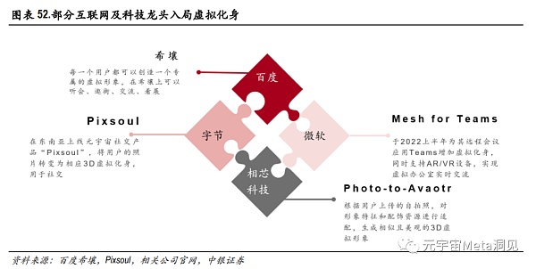 
      中银国际：虚拟人行业研究