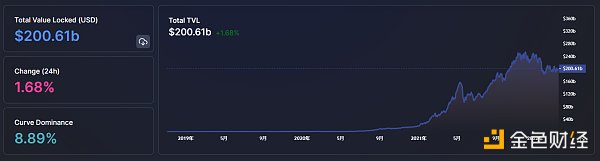 
      金色Web3.0日报 | MetaMask将推出DAO并发布Token