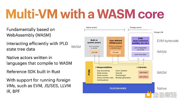 
      金色前哨 | Filecoin官方发文介绍Filecoin虚拟机 三分钟速览