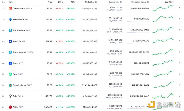 
      金色Web3.0日报 | Lido总锁仓量超过 MakerDAO 位居第二