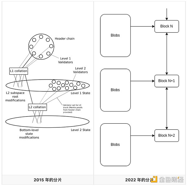 
      金色观察｜V神：以太坊没有走的路