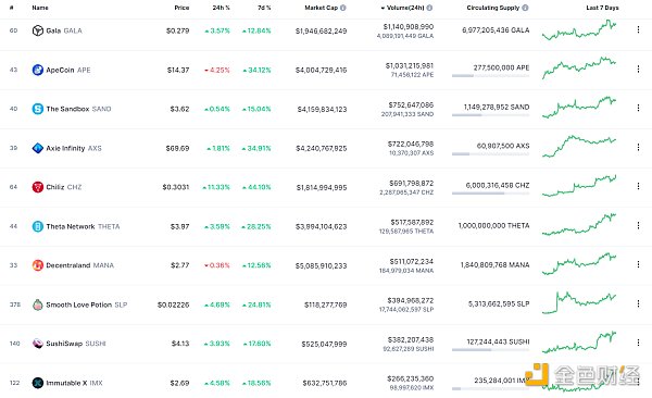 
      金色Web3.0日报 | Lido总锁仓量超过 MakerDAO 位居第二