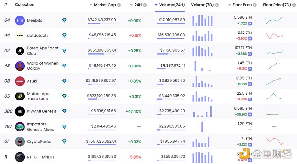 
      金色Web3.0日报 | Lido总锁仓量超过 MakerDAO 位居第二