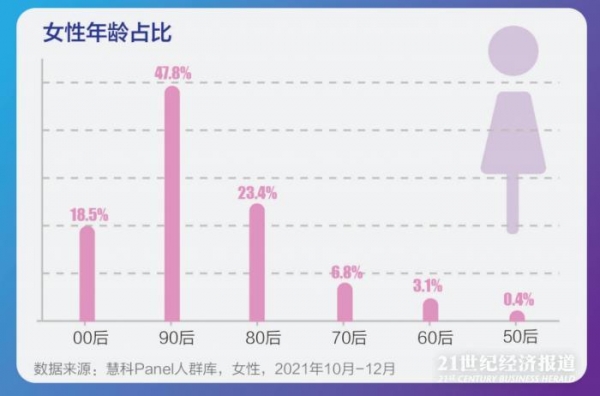 女性汽车用户对自主品牌关注度提高 更偏好新能源汽车