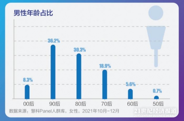 女性汽车用户对自主品牌关注度提高 更偏好新能源汽车