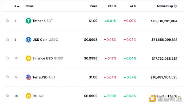 
      UST宣战DAI 新的Curve War一触即发？