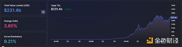 
      金色Web3.0日报 | Beyond成员黄贯中通过NFT发行新歌