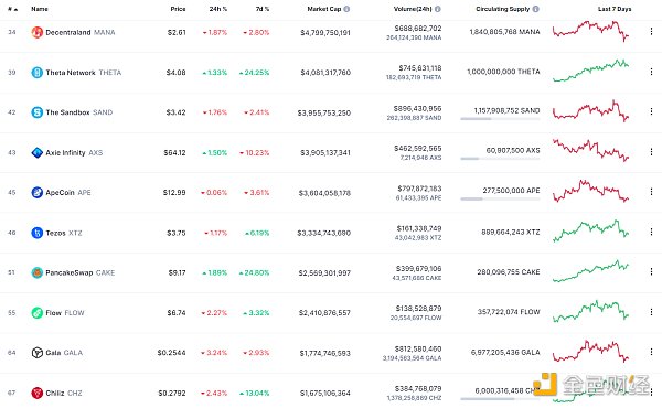 
      金色Web3.0日报 | OpenSea将通过MoonPay支持信用卡支付