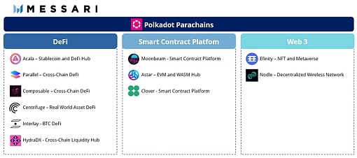 
      一文总览Polkadot生态