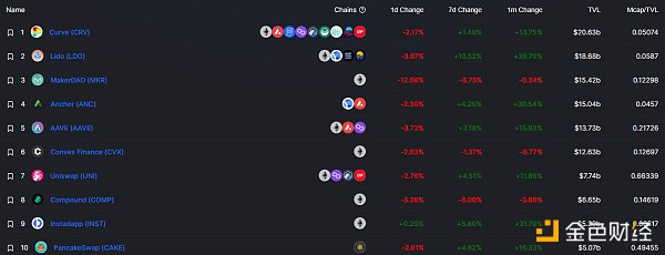 
      金色Web3.0日报 | OpenSea将通过MoonPay支持信用卡支付