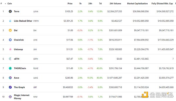 
      金色Web3.0日报 | OpenSea将通过MoonPay支持信用卡支付