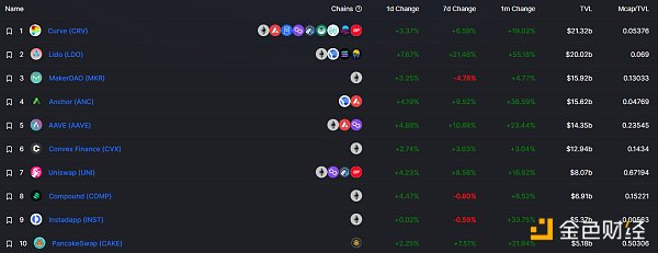 
      金色Web3.0日报 | Beyond成员黄贯中通过NFT发行新歌