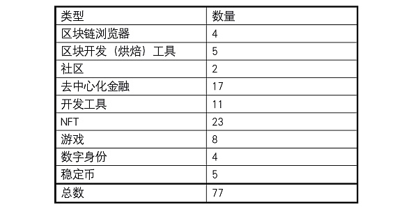 
      虎符研究院：一份关于Tezos的深入研究报告