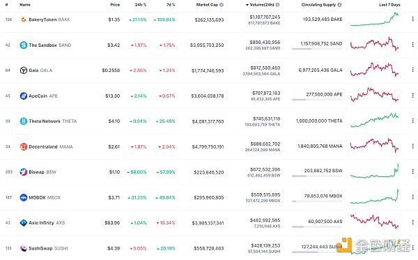 
      金色Web3.0日报 | OpenSea将通过MoonPay支持信用卡支付