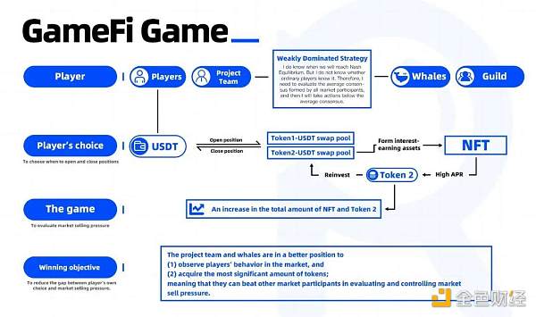 
      GameFi 玩家之间的共识博弈